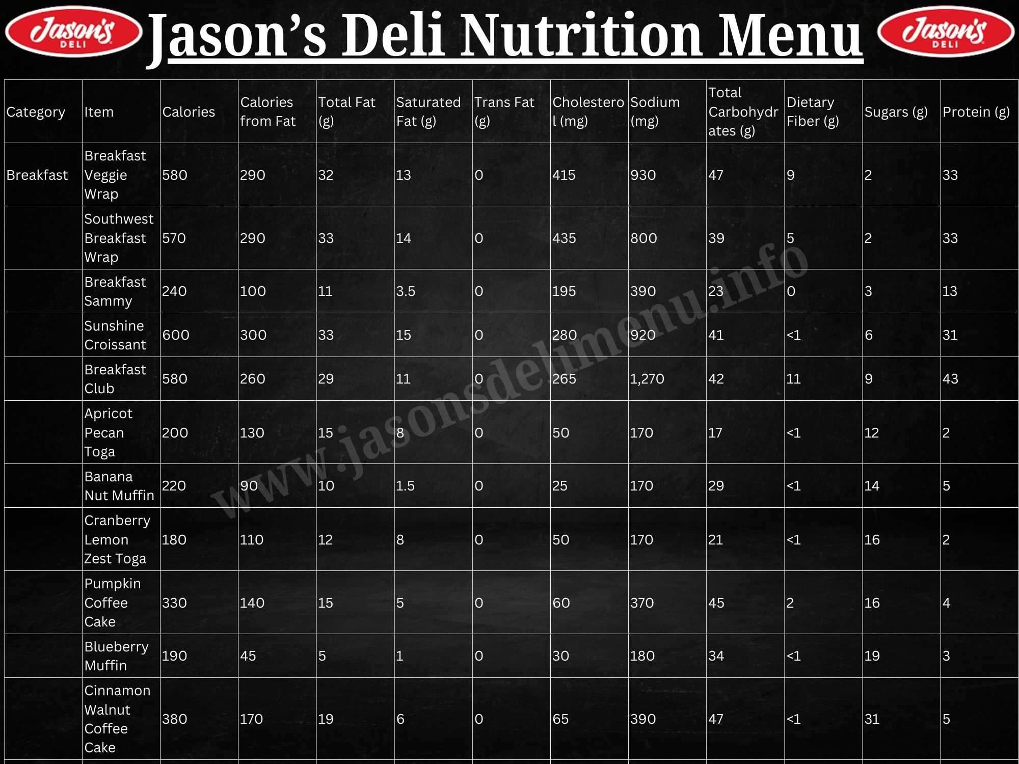 Jason’s Deli Calories Menu